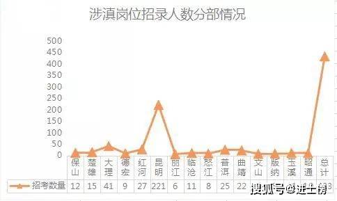 版纳人口_云南16州市人眼中的云南地图和其他地图 组图(2)