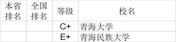 武书连|武书连2020中国大学理学工学农学医学排行榜