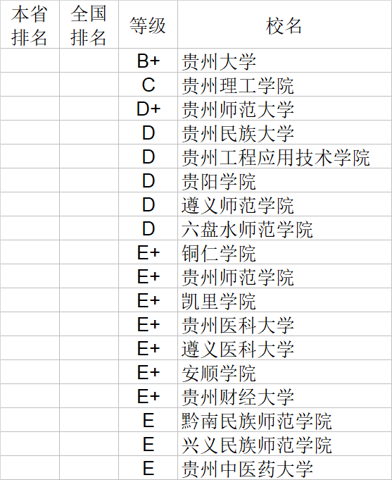 武书连|武书连2020中国大学理学工学农学医学排行榜