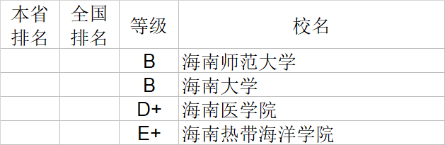武书连|武书连2020中国大学理学工学农学医学排行榜