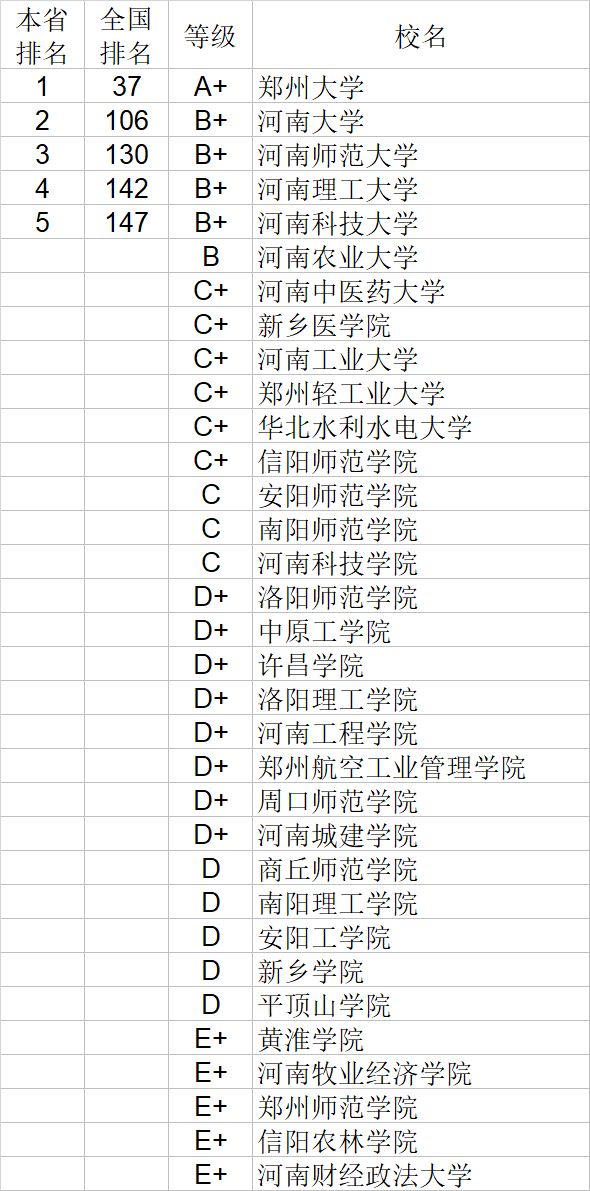 自然科学|武书连2020中国大学自然科学社会科学排行榜