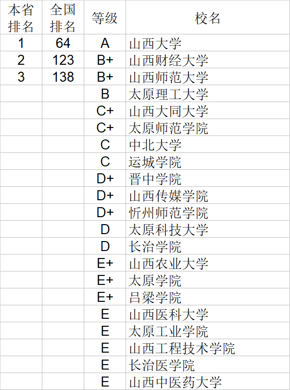 自然科学|武书连2020中国大学自然科学社会科学排行榜