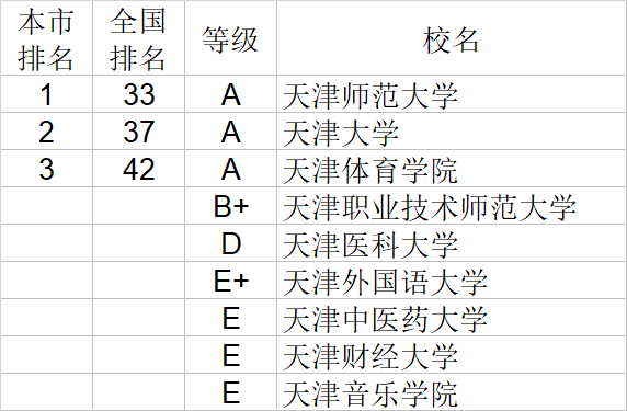 经济学|武书连2020中国大学经济学管理学法学教育学排行榜
