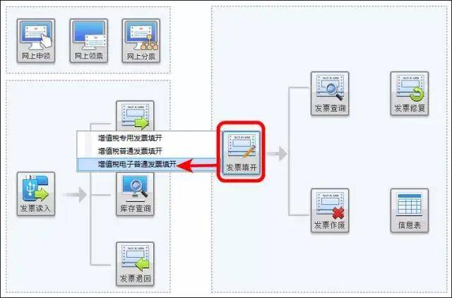 会计干货增值税电子普通发票怎么开你想知道的在这里