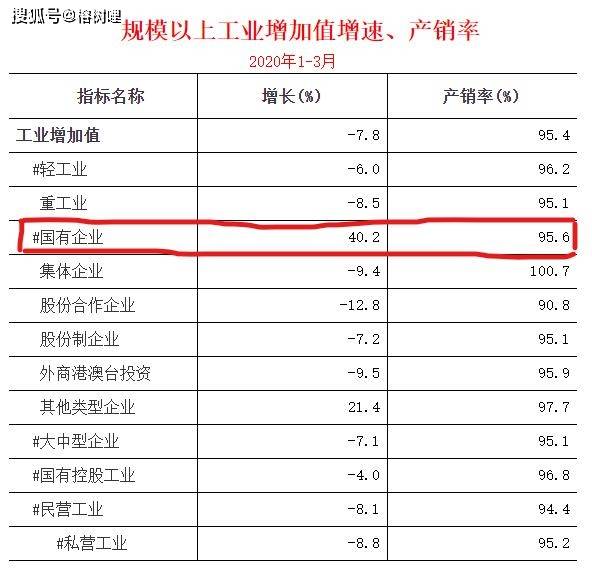 2020镇江第一季度GDP_江苏一季度GDP数据:南京成唯一增长城市,镇江跌破15%