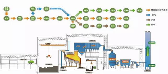 扒一扒垃圾焚烧发电厂二恶英的产生和控制措施