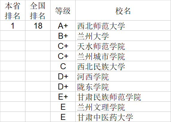 经济学|武书连2020中国大学经济学管理学法学教育学排行榜
