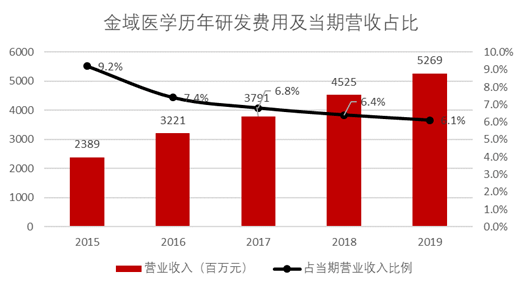 核酸检测拉动多少GDP_核酸检测图片(2)