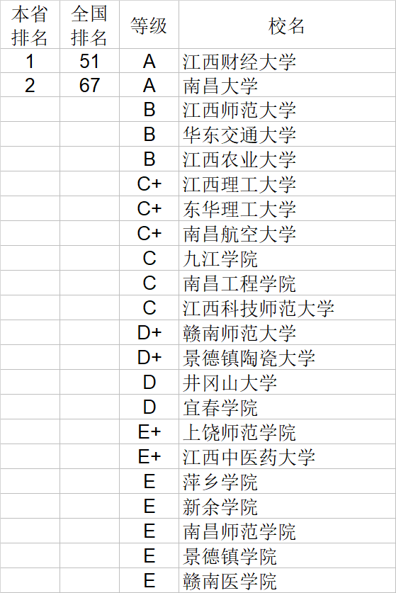 经济学|武书连2020中国大学经济学管理学法学教育学排行榜