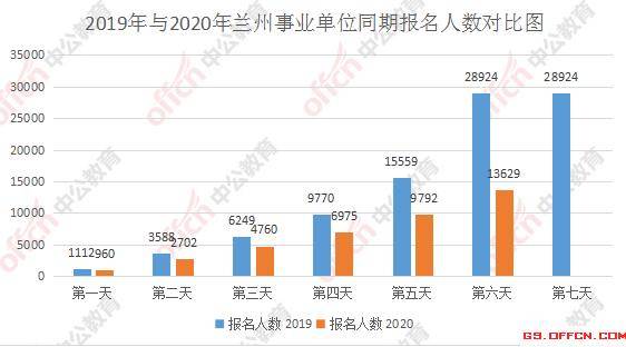 甘肃合理人口_甘肃人口密度分布图(2)