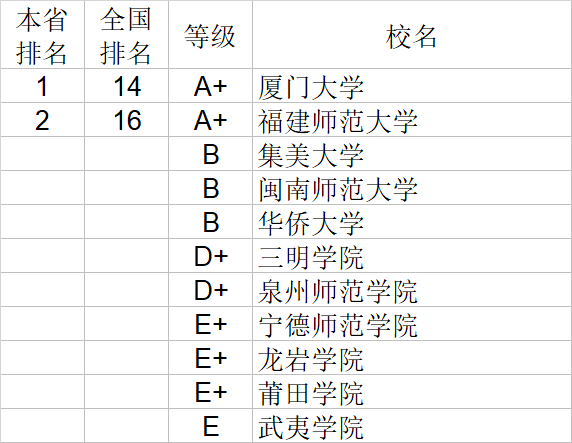 经济学|武书连2020中国大学经济学管理学法学教育学排行榜