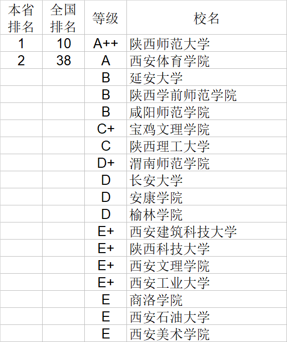 经济学|武书连2020中国大学经济学管理学法学教育学排行榜