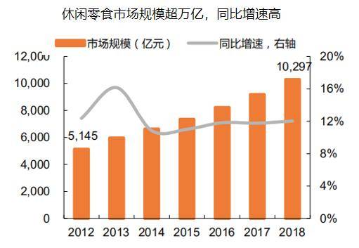 零食人均消费_零食图片卡通