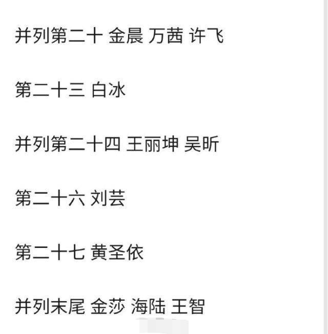 网友开脑洞去掉杜华打分给姐姐重排名，黄圣依