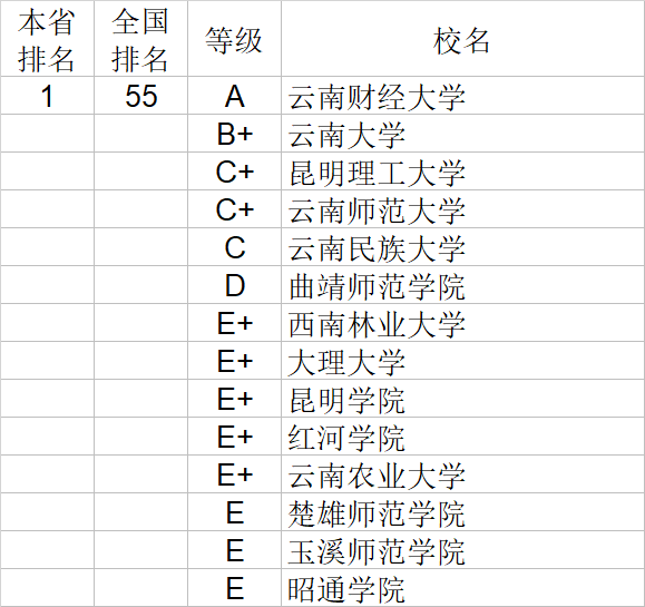 经济学|武书连2020中国大学经济学管理学法学教育学排行榜
