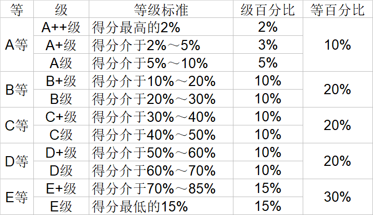 经济学|武书连2020中国大学经济学管理学法学教育学排行榜