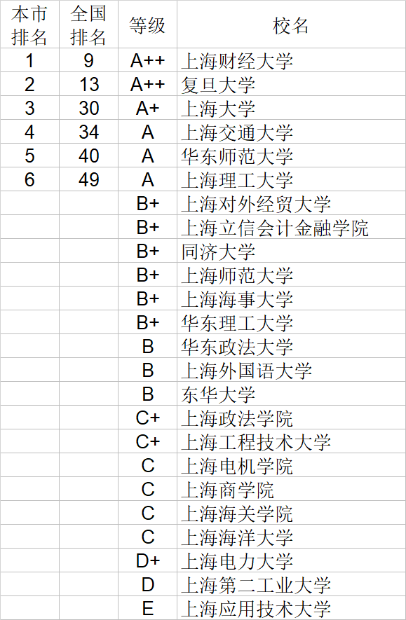 经济学|武书连2020中国大学经济学管理学法学教育学排行榜