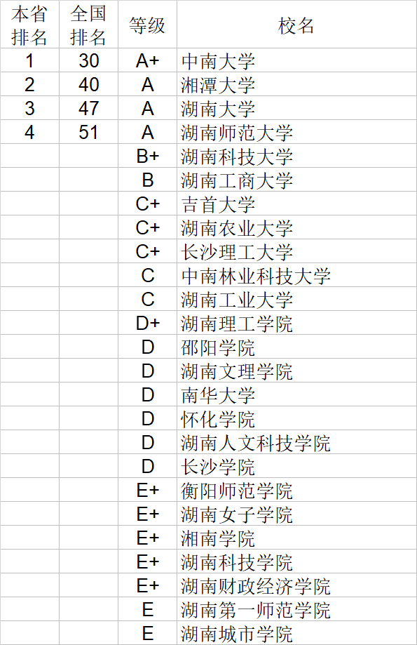 经济学|武书连2020中国大学经济学管理学法学教育学排行榜