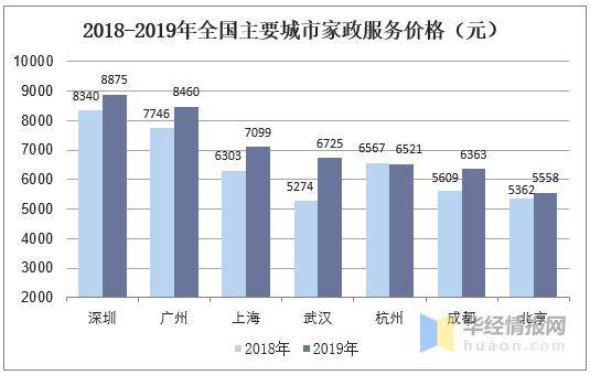 深圳家政公司排名_深圳家政公司商标图片