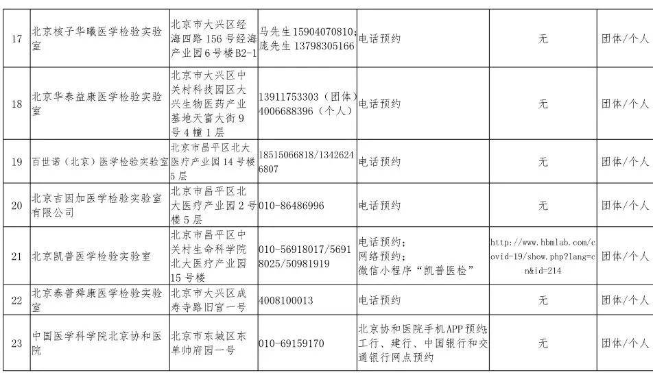 核酸检测人口定位_核酸检测图片(2)