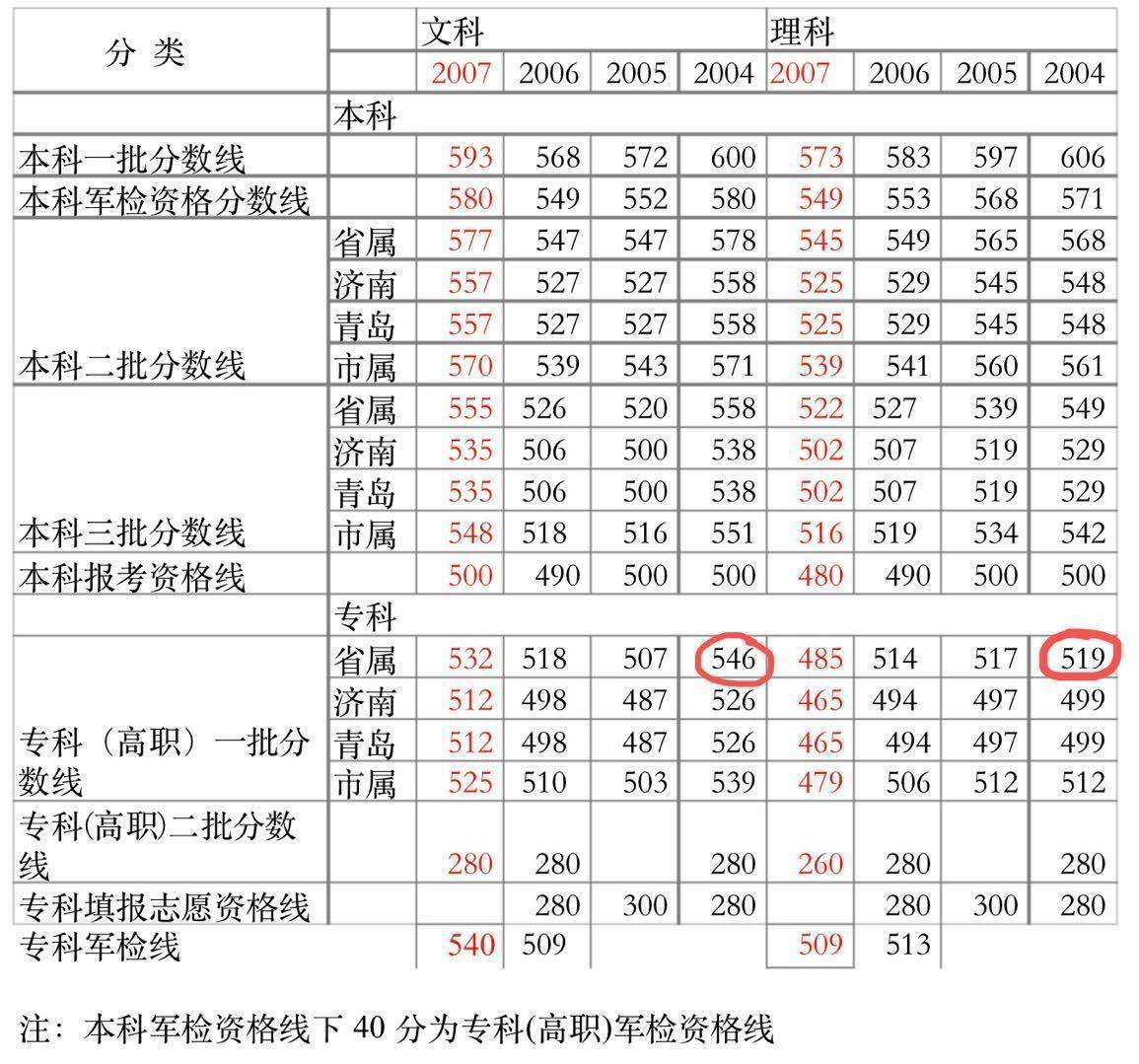 英语分数人口后面单复数_分数乘法思维导图(3)