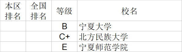 经济学|武书连2020中国大学经济学管理学法学教育学排行榜
