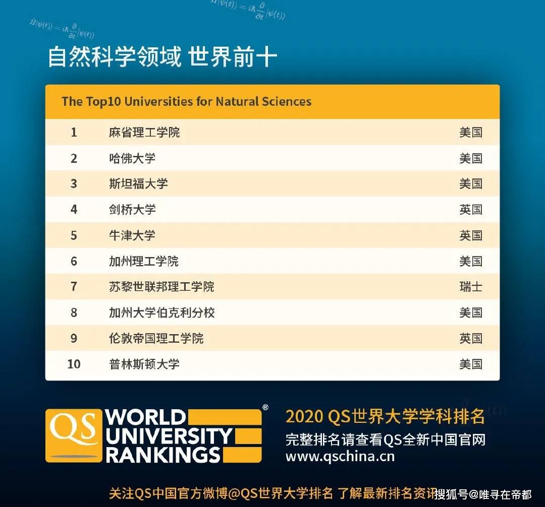 气象专业大学排名_生物工程专业大学排名(3)