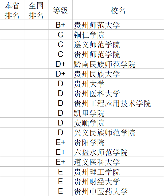 经济学|武书连2020中国大学经济学管理学法学教育学排行榜