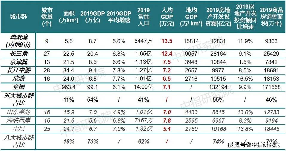 长三角各城市人均gdp增速_现代财经 早读早分享 2019年4月20号周六 第1152期(2)