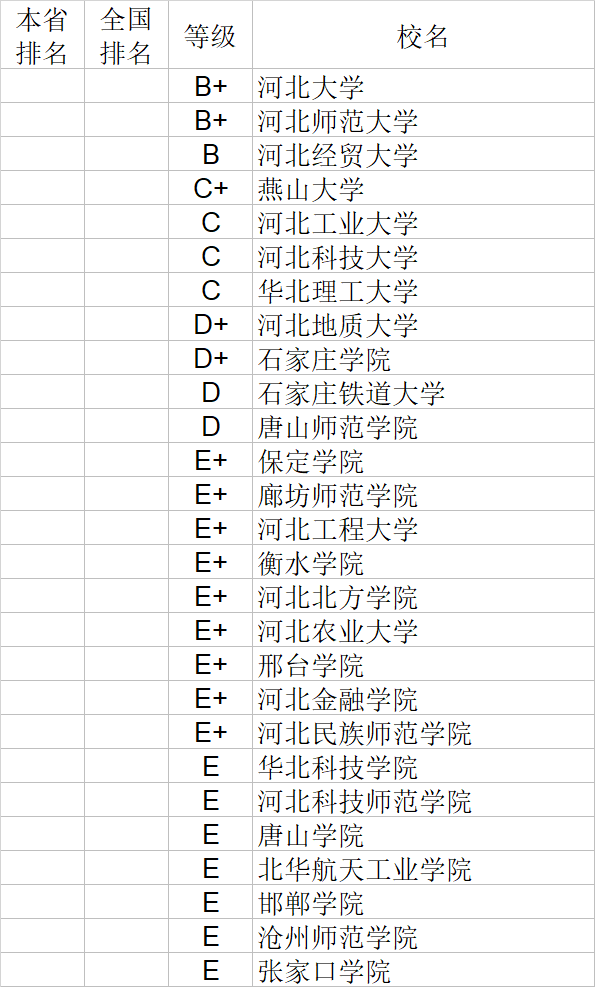 经济学|武书连2020中国大学经济学管理学法学教育学排行榜