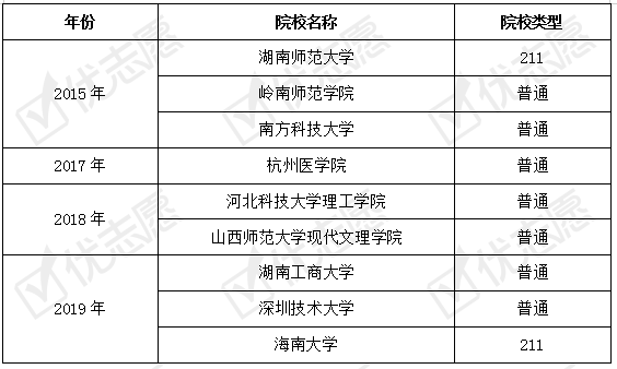 就业|近年招生计划和院校下降！应用物理学专业和就业的匹配度相对较低