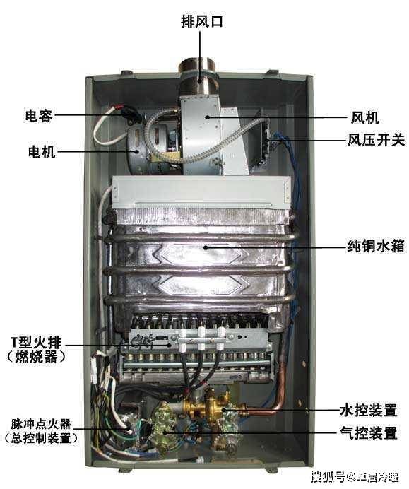 燃气热水器的工作原理是通过燃烧气体(天然气)给水加热.