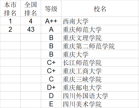 经济学|武书连2020中国大学经济学管理学法学教育学排行榜