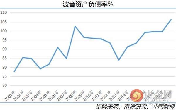 当马斯克离火星更近一步时 波音在哪里？