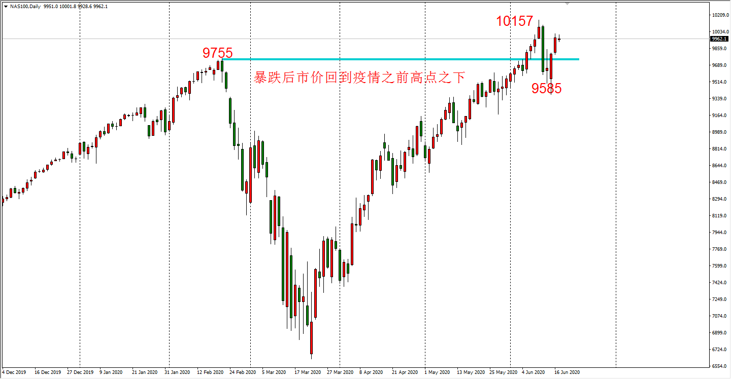 GDP可比价指数哪里找(3)