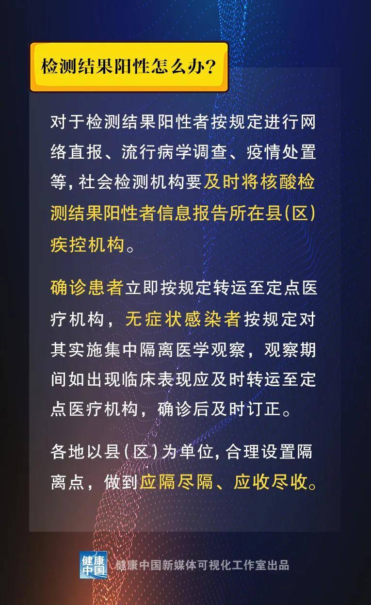 廊坊核酸检测人口_核酸检测图片(2)