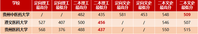 批次|贵州高考志愿提前批次怎么填报？听填报专家杨远亮解答