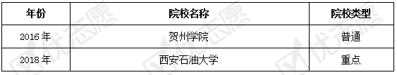 招生|省重点院校招生计划上涨！化学专业毕业生达不到用人单位的要求