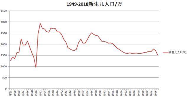 建国后新生人口数_建国后醴陵瓷底款图片