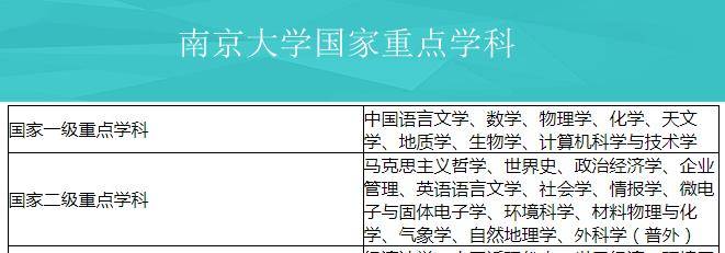 江苏省最厉害的一所大学，在最新国内和世界大学排行榜上的表现