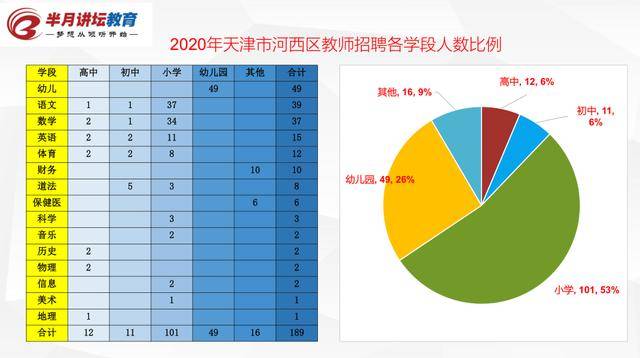 天津市河西区2020年GDP_2020年GDP排名前十的城市,北方仅剩北京,天津为何跌出前十