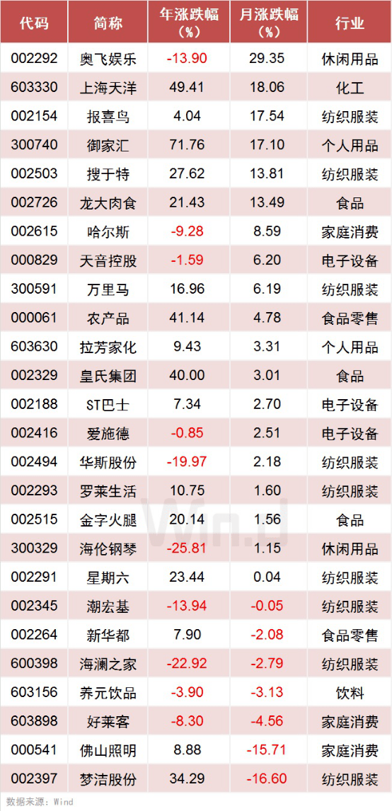 买生活用品算gdp吗_中国最牛 十元店 要上市了(2)