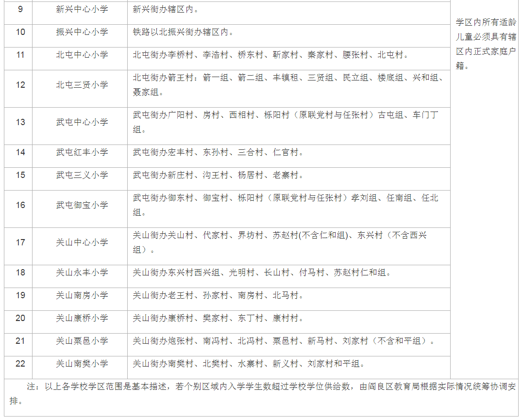 2020年阎良区gdp_2020西安各区县GDP排名 长安超碑林,临潼超阎良(2)