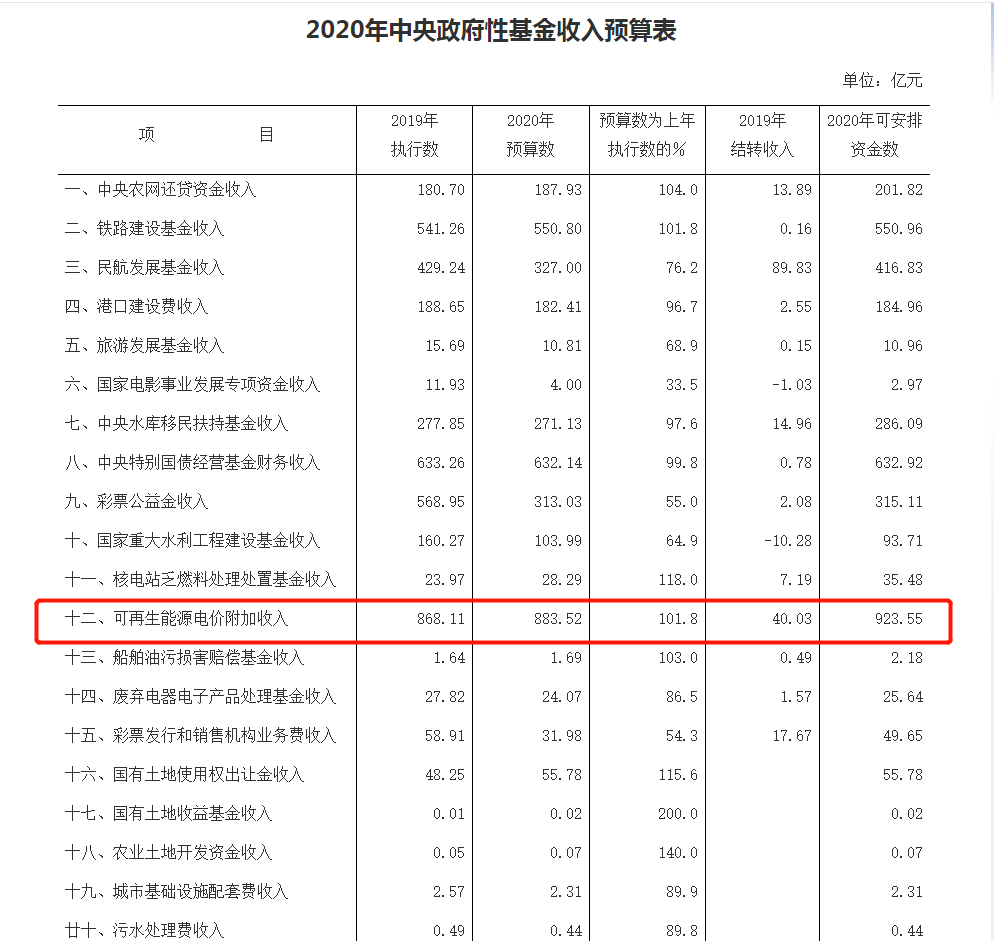 周口2020年gdp财政预算_2020年江西各城市主要经济指标 GDP 财政收入 一般公共预算收入等