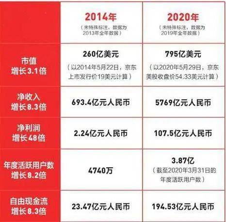 原创刘强东的底气与底牌
