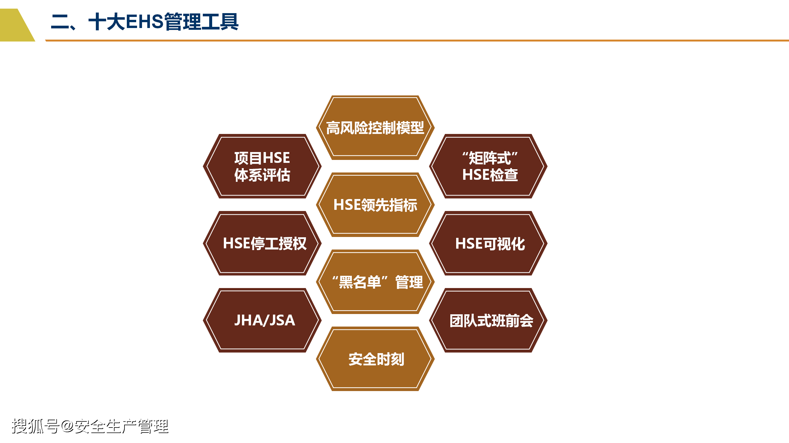 ehs管理工具应用分享2020年安全生产月宣讲课件七十八