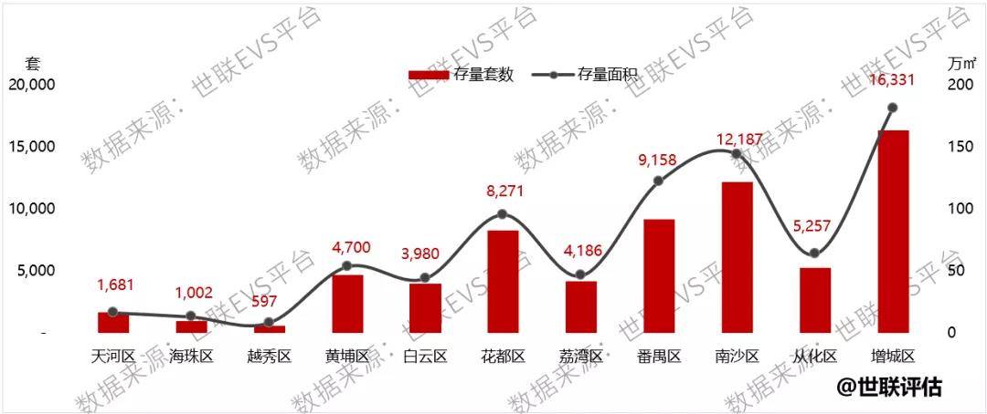 广州市2020年各区GDP_广州市各区高清地图(3)