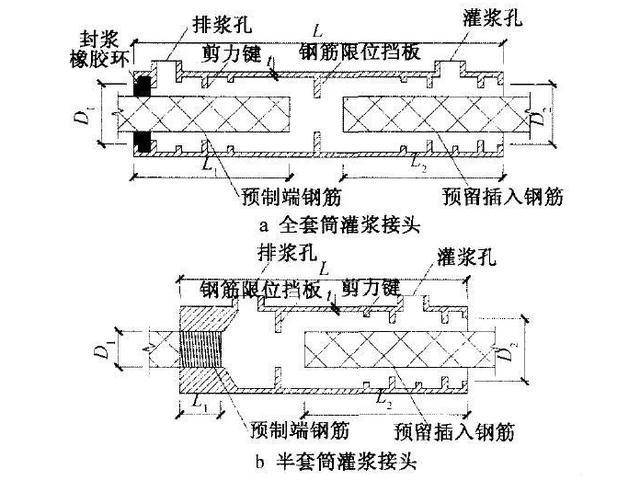 灌浆套筒全面解析