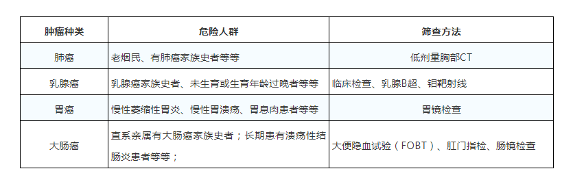 【超全】肿瘤标志物与对应肿瘤速查表！