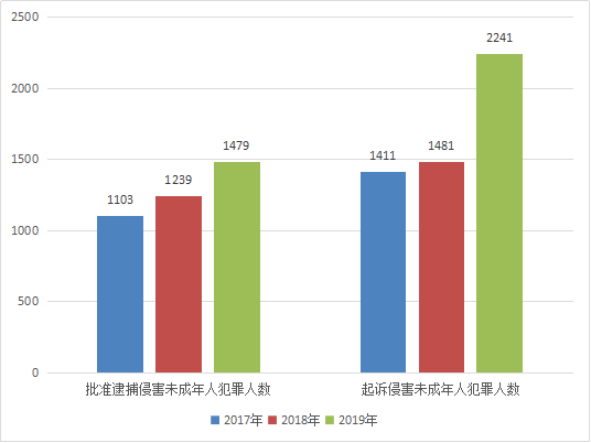 名未人口数_人口普查